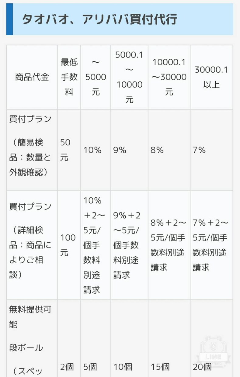 対話型＊中国輸入×メルカリ販売サポートします 他のサービスとは違う対話型の副業ビジネスサポート イメージ4