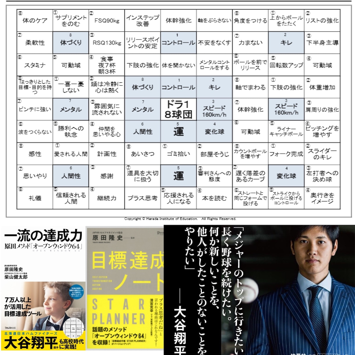 原田メソッドの基本を特別にマンツーマンで教えます 大谷翔平メソッドのNo.1講師が目標達成をお手伝いします イメージ1