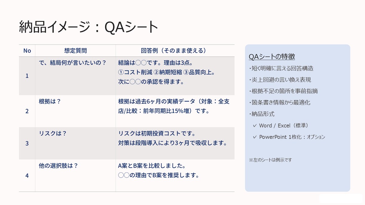 上司の突っ込み対策：QA作成（稟議/面談）します 稟議・面談の突っ込み対策に強い イメージ2