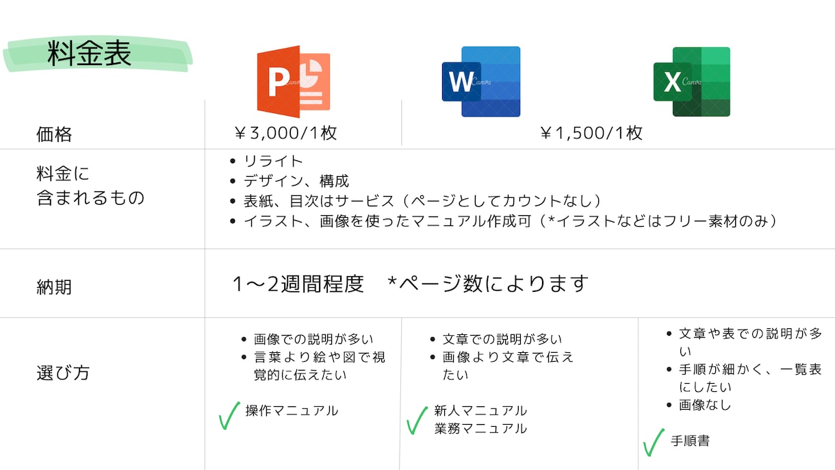 実績多数！現役SVが業務マニュアルの作成代行します 新人研修、引継ぎ、ナレッジ蓄積が必要なあなたへ イメージ6