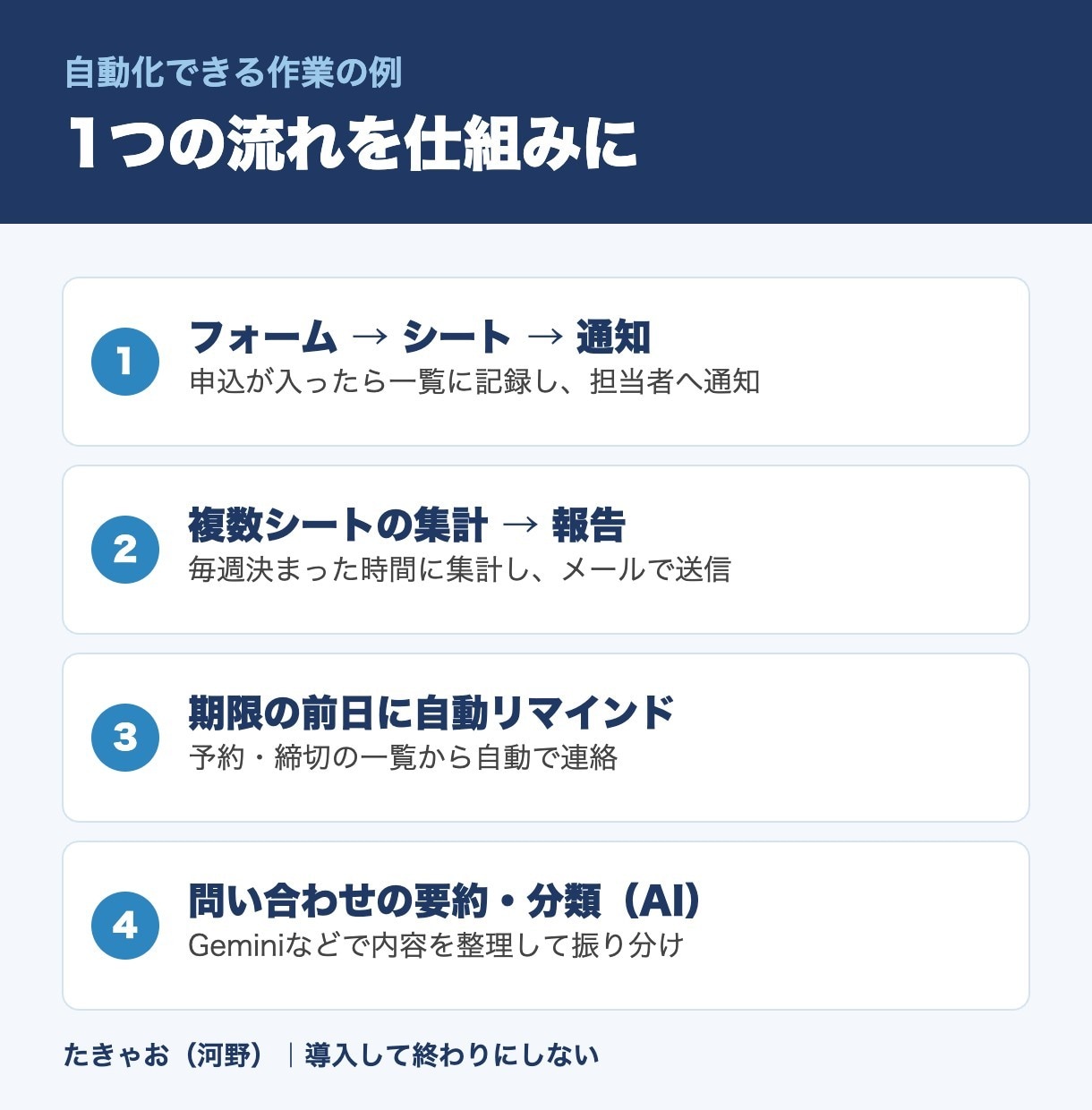 GAS・AIで毎日の転記や集計を自動化します まず1業務から｜止まった時の通知と戻し方まで納品 イメージ3