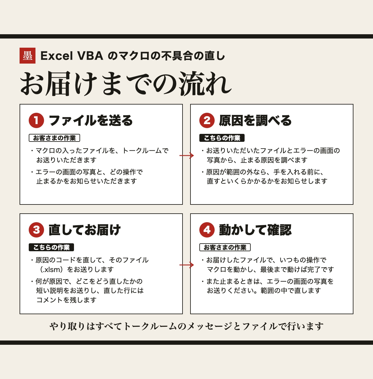Excel VBAのマクロの不具合を直します エラーで止まる・途中で終わるマクロを1か所、1〜2日 イメージ2