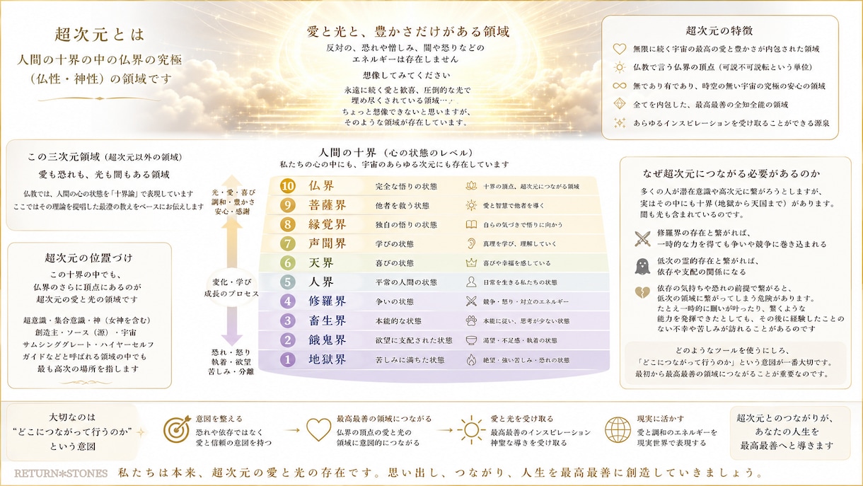 2回目以降☆遠隔ヒーリングで癒し解放します ♥DNAレベルの癒し・トラウマの解放♥ イメージ4