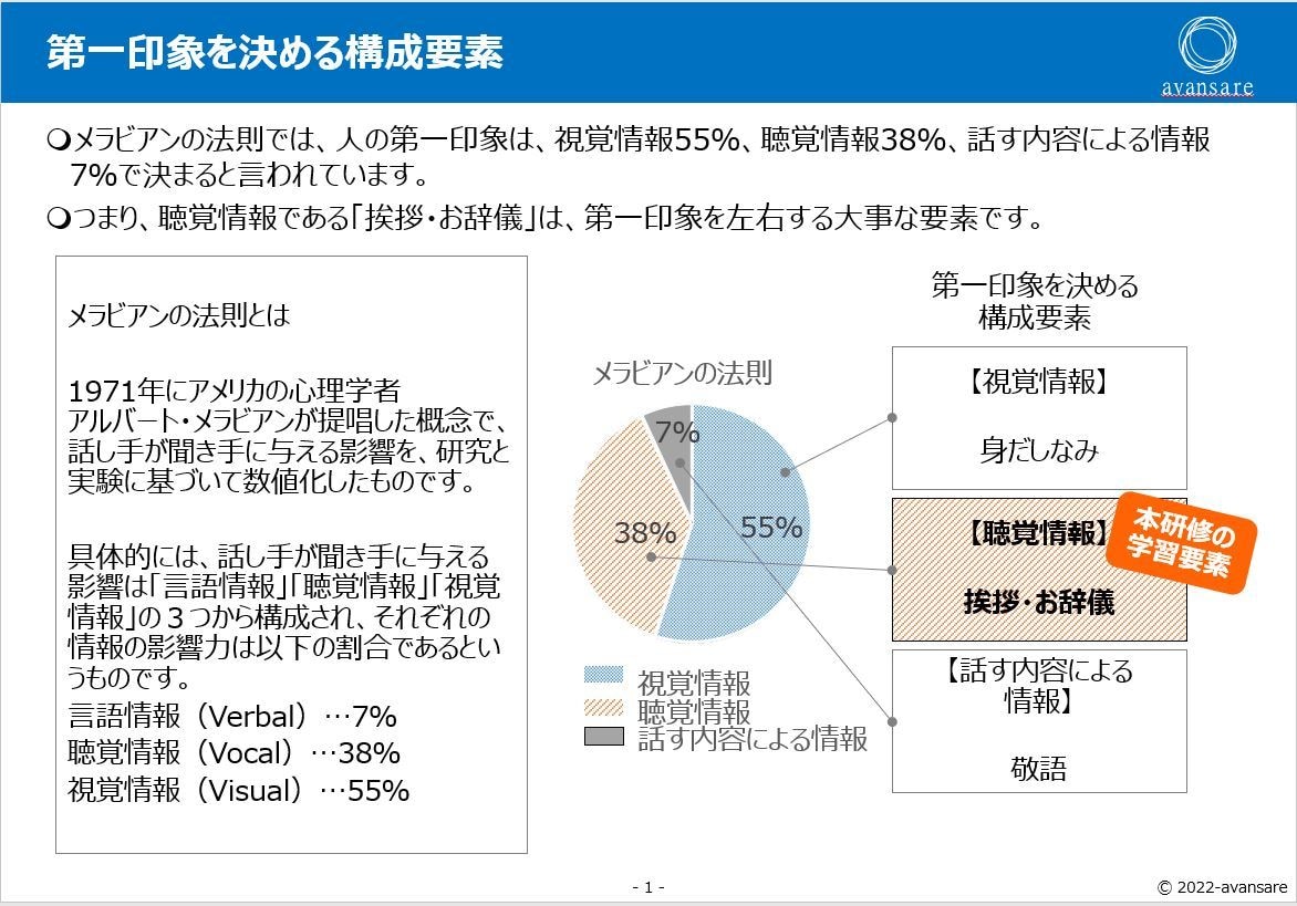 新人研修「挨拶・お辞儀のマナー研修」教材提供します そのままでも使えるパワーポイントデータです イメージ3