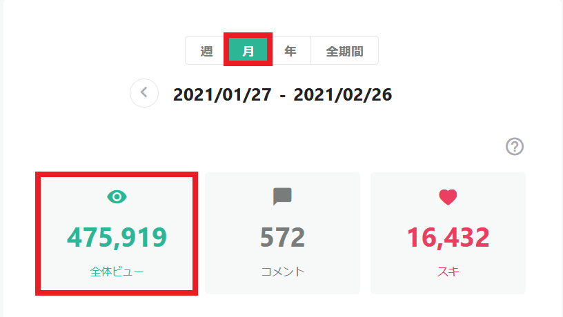 noteのフォロワー6か月で6000人増やせます 私が実際に半年で6000人のフォロワーを増やした方法を公開！ イメージ2