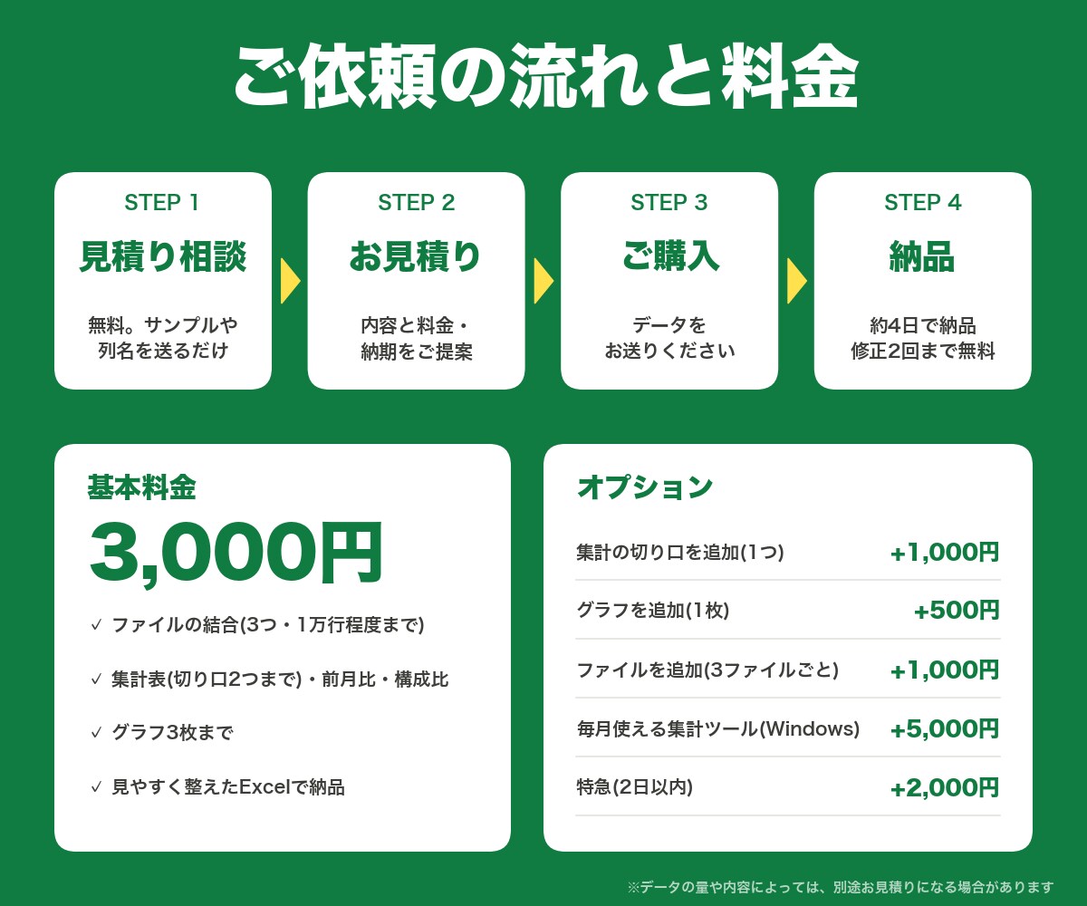 複数のCSV・Excelをまとめて集計します 売上・在庫などの集計表づくりをお任せ|購入前の相談無料 イメージ5