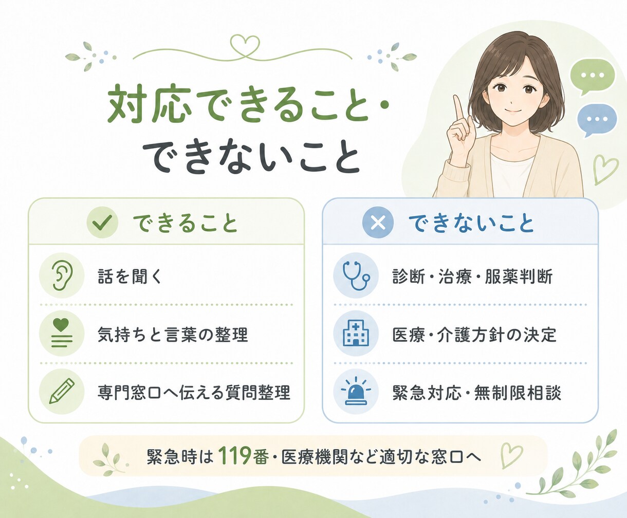 看護師・介護経験者が介護の悩みを丁寧に伺います 家族には言えない疲れや本音を文字で受け止めます イメージ5