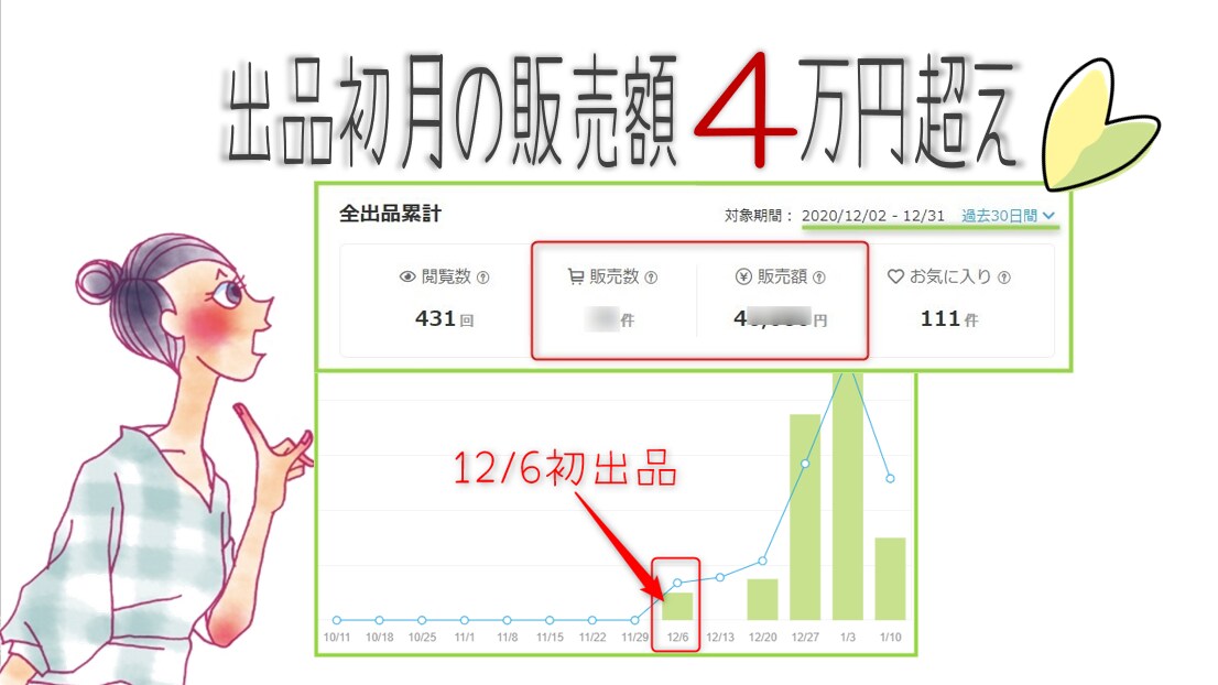 リピーターさん専用★修正後の内容を添削します 【ココナラ出品者さん向けサービス】をご購入いただいた方限定！ イメージ3