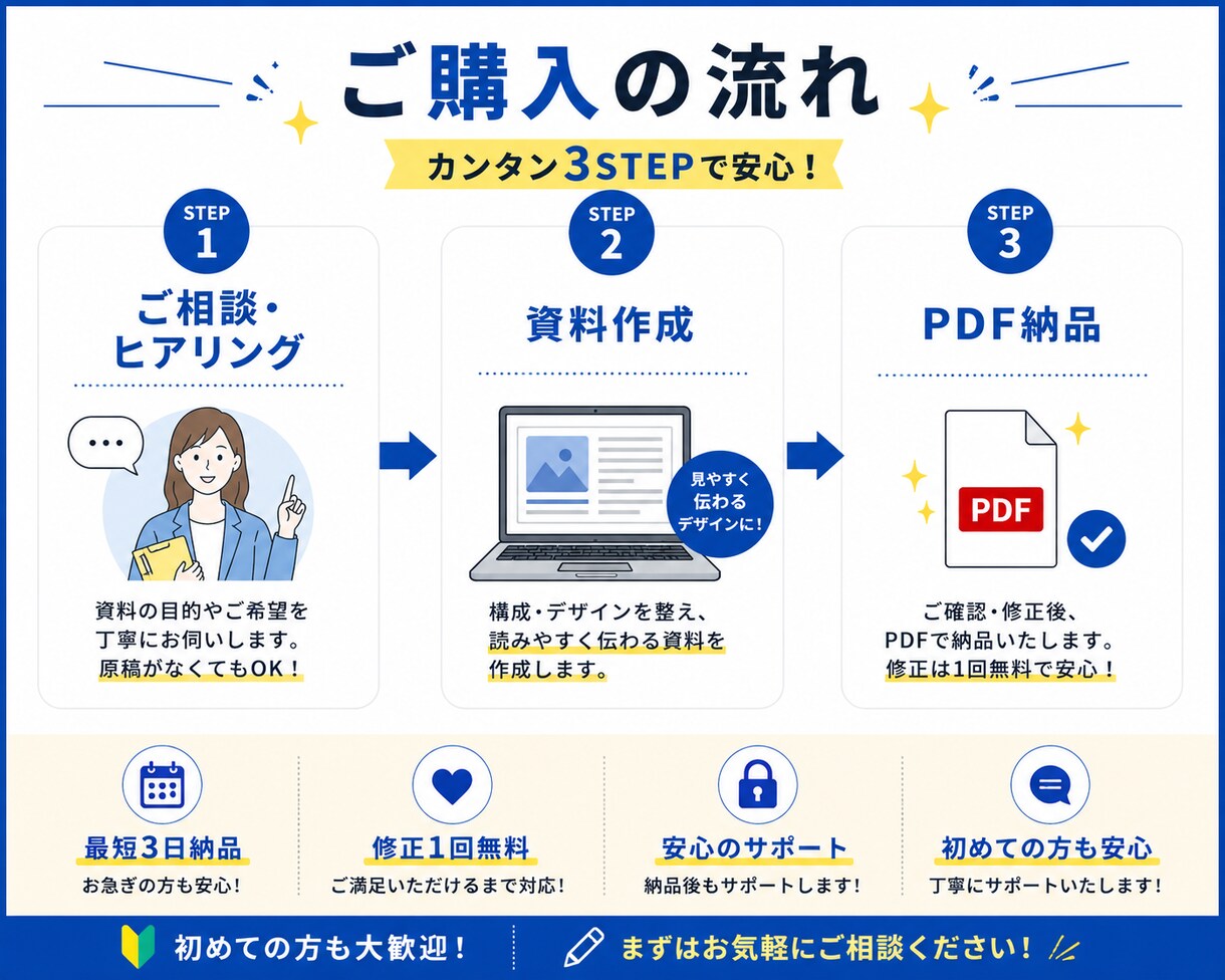 PDF教材・特典資料を見やすく作成しますます note特典・講座資料・営業資料・マニュアル対応 イメージ3