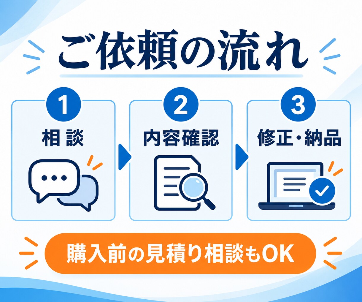 WordPressの文章・画像を3か所修正します 月額契約なし｜3か所5,000円・他社制作も相談OK イメージ4