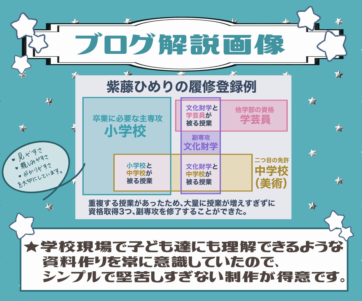 限定20名！ブログアイキャッチ・解説画像作ります 趣味ブログのイラストレーターが画像制作をお手伝いします！ イメージ4