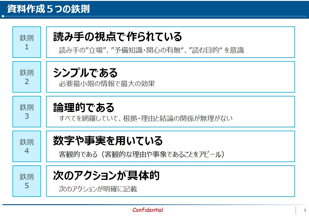 理解し易く読み手に伝わるパワーポイント作成します 様々な資料作成経験を生かして説得力のあるパワーポイント作成 イメージ3