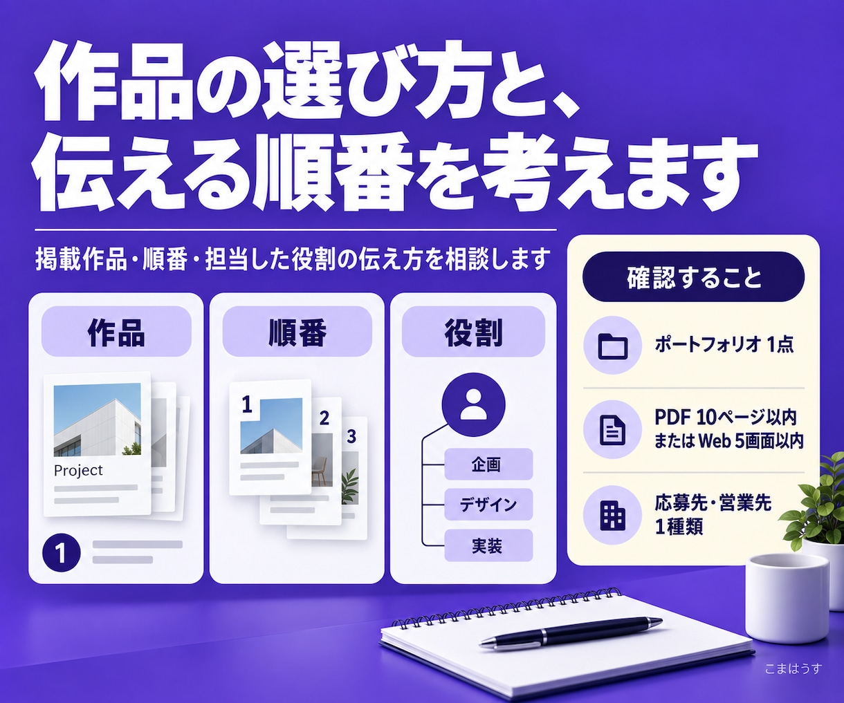 ポートフォリオの見せ方を60分で整理します 作品の選び方・掲載順・強みの伝え方を一緒に整理 イメージ3
