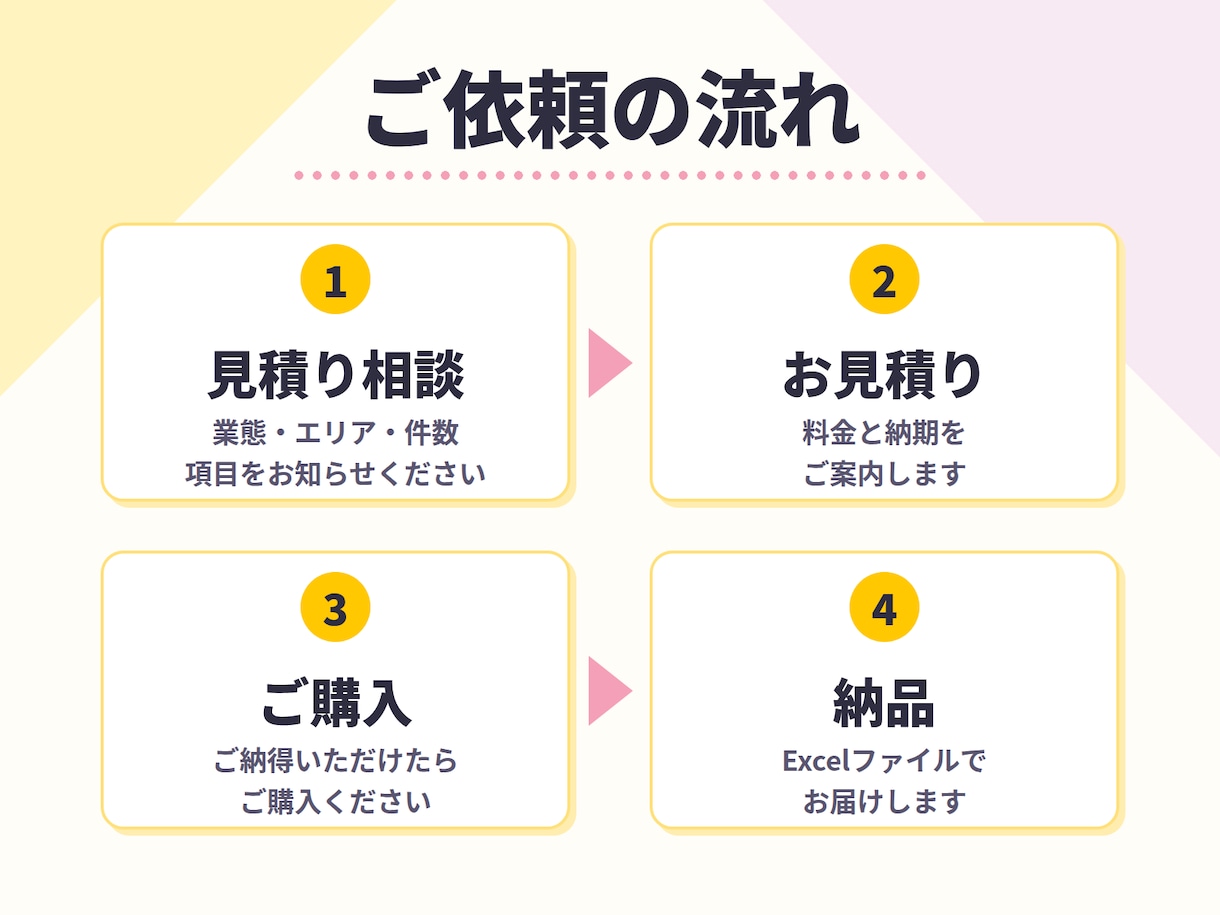 美容室・ネイル・脱毛サロンの営業リスト作ります 広告代理店出身が業態・エリア・規模で絞って正確にリスト化！ イメージ4