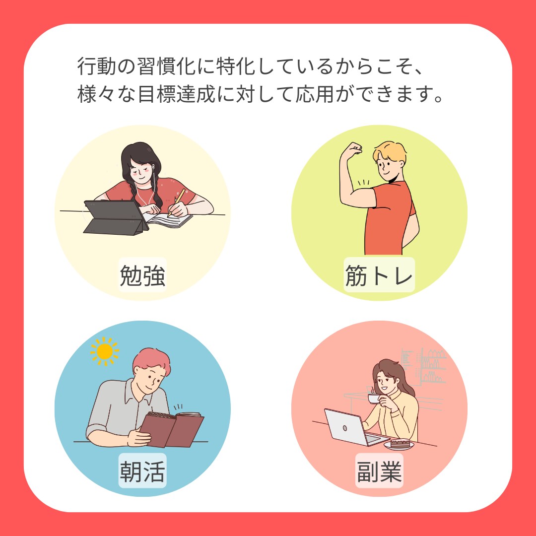 目標達成コーチングー習慣改善により理想を実現します （本気）1ヶ月の継続サポート！ イメージ4