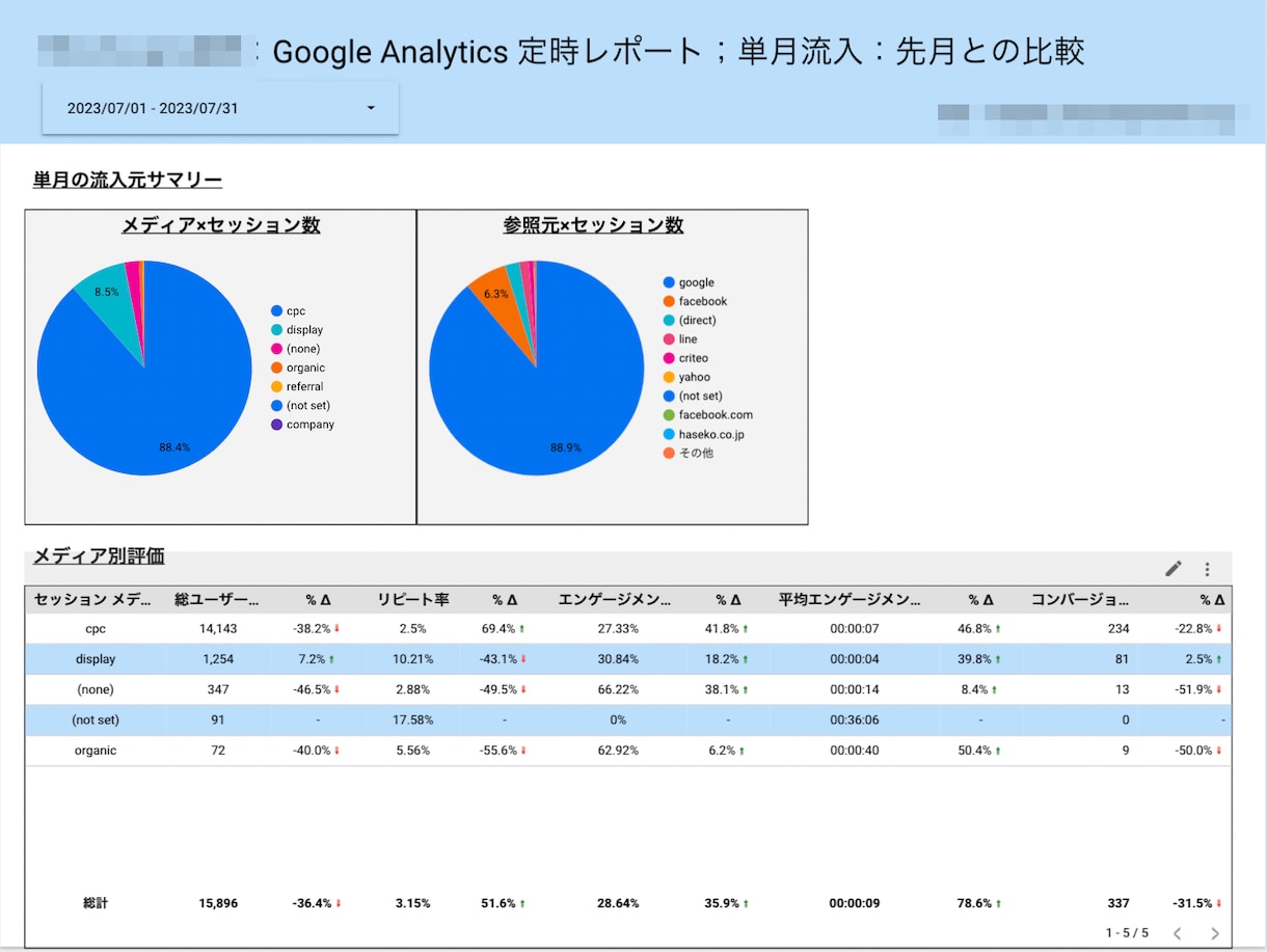 GA4のデータを見える化・解析できます GA４の状況を一目でわかるような設定を行います イメージ4