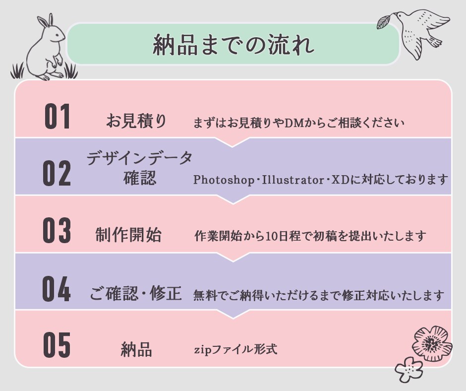 安価で丁寧にコーディングいたしますます 実績が5件になるまではオプション無料、最低価格で提供します！ イメージ4