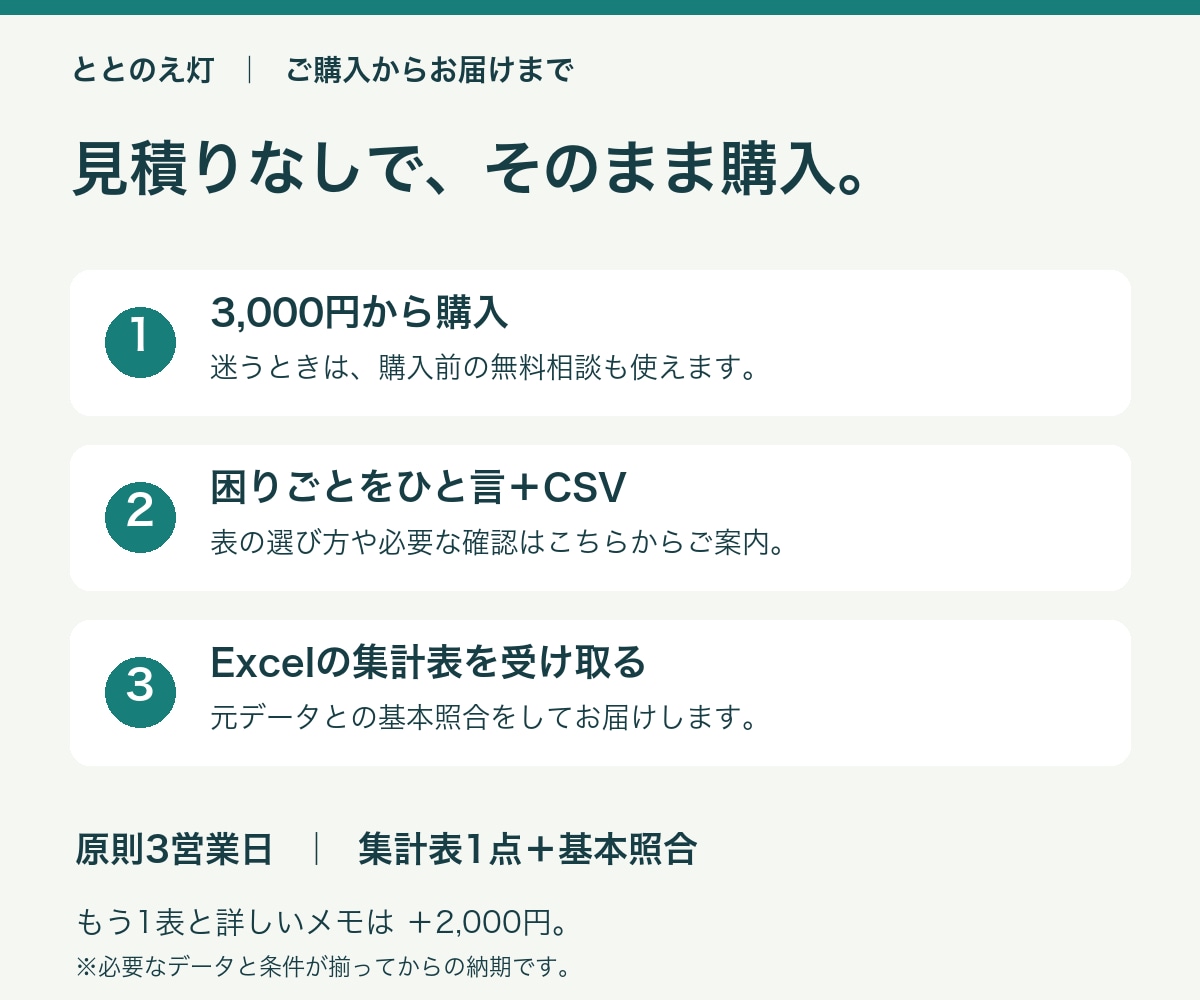 店舗の売上CSVを月次Excelにまとめます 3,000円から1表をお届け。見積りなしで購入できます イメージ3