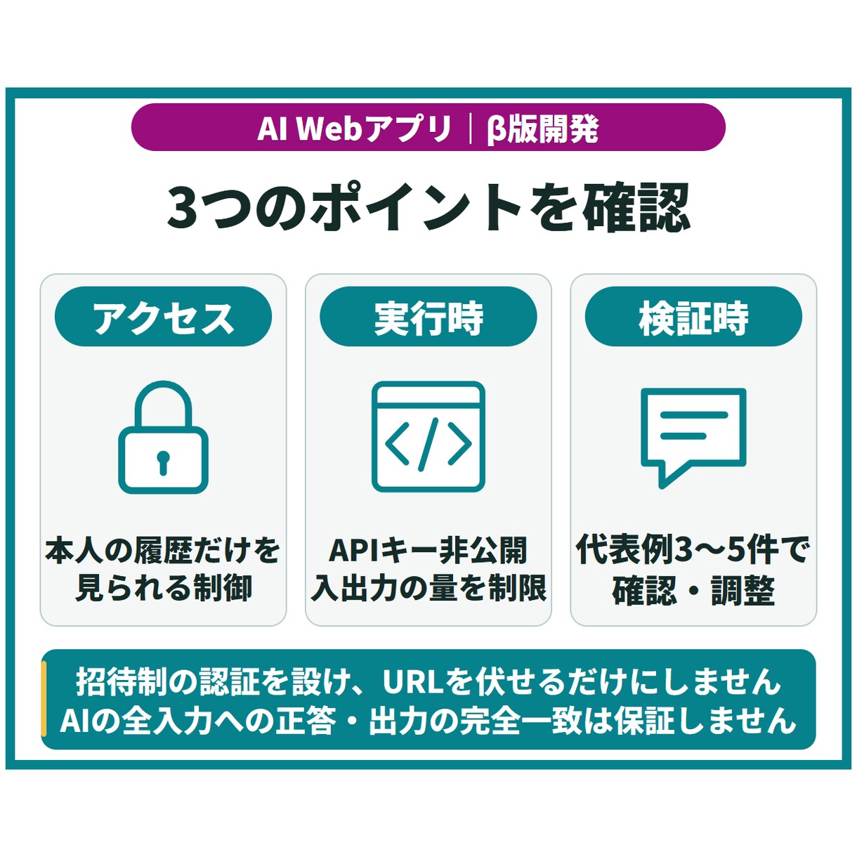 小規模AI Webアプリのβ版を開発します ログイン・AI機能・履歴付き／小さく試せる形へ イメージ6