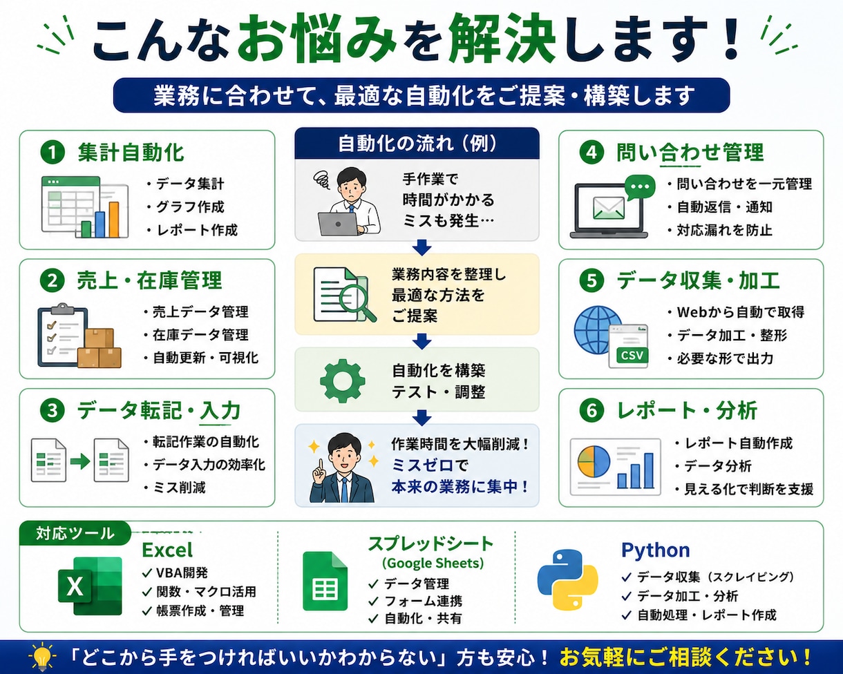 Excel/Python/GASで業務自動化します 集計・転記・管理業務を効率化します イメージ2