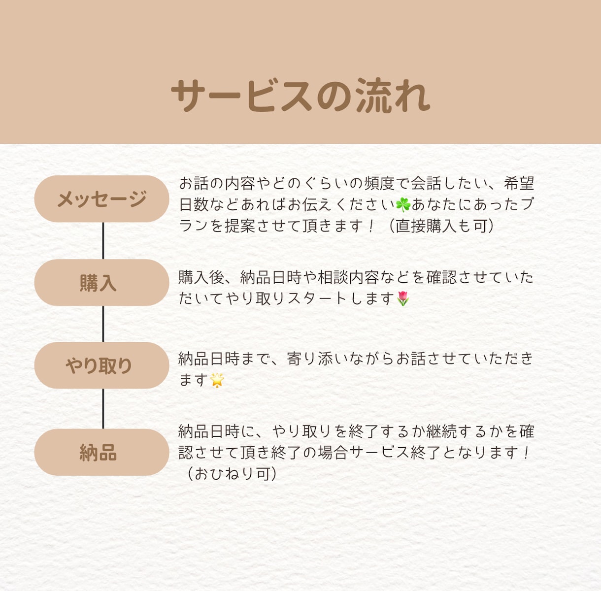 HSPさんの悩みや不安にそっと寄り添います 私もHSPだからこそ、あなたの思いに共感しながら傾聴します‪ イメージ2