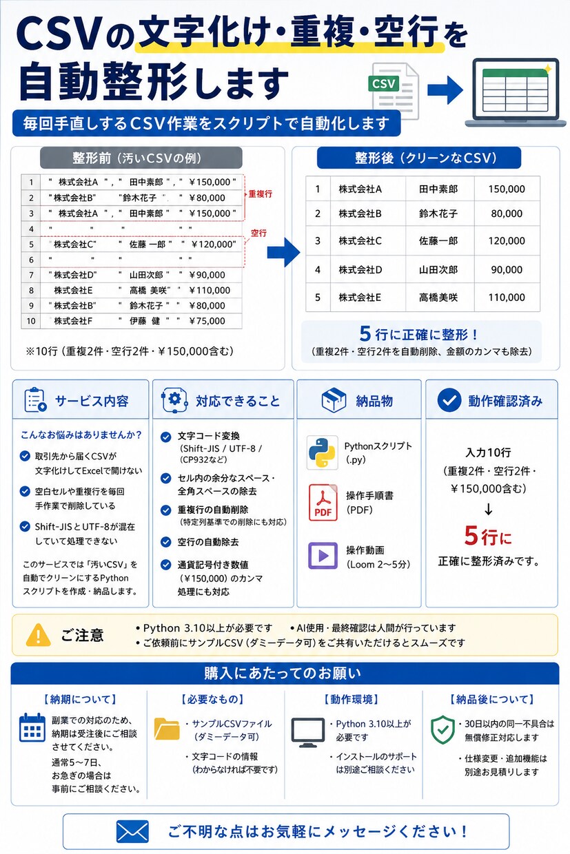 経理のCSV手直し作業を完全自動化します 毎回手直しするCSV作業をスクリプトで自動化します イメージ1