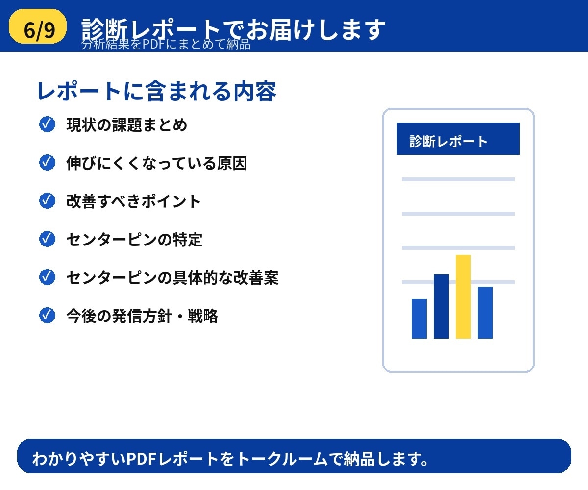 Xアカウントを診断・伸びない原因を診断します 13万フォロワーが、投稿・発信テーマ・集客導線を分析します イメージ6
