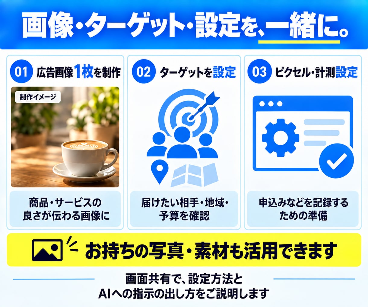 インスタ・Facebook広告を初期設定します 画像づくりとピクセル設定から画面共有で一緒にサポート イメージ2