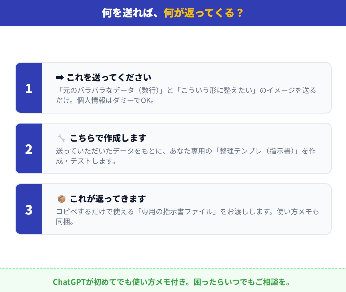 顧客リスト整理をラクにする専用テンプレを作ります 表記ゆれ修正や住所分割をラクにする専用テンプレです イメージ4