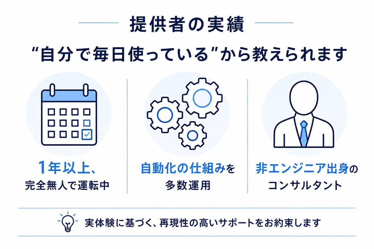 寝ている間も完全自動で作業するAIを構築します PCを閉じても毎日勝手に働く、あなた専用の無人AIを伝授 イメージ9