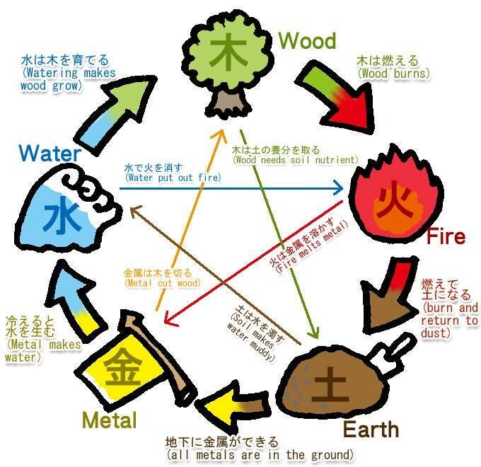 四柱推命で隠れたポテンシャルを見つけます 認定資格を持つ私が人生のヒントを発見します♬ イメージ5