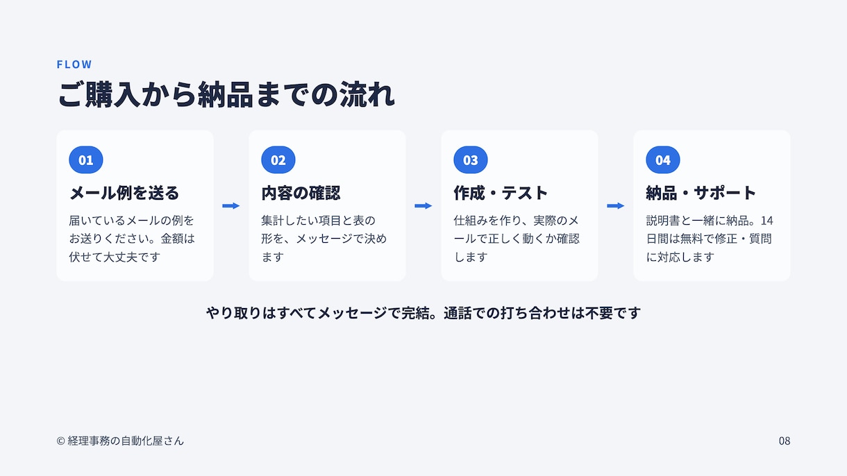 売上や問い合わせメールを自動で集計します 手作業の転記ミスと集計の手間をまとめて解消します イメージ7