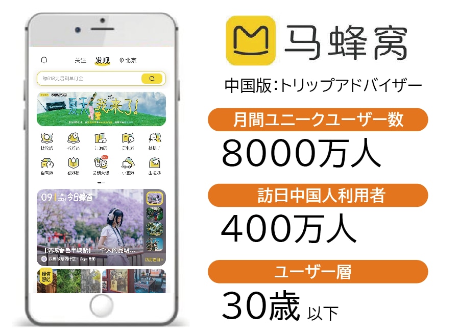 インバウンド海外集客WEBまとめて掲載代行します 60日間無料更新付き／50,000円 イメージ5