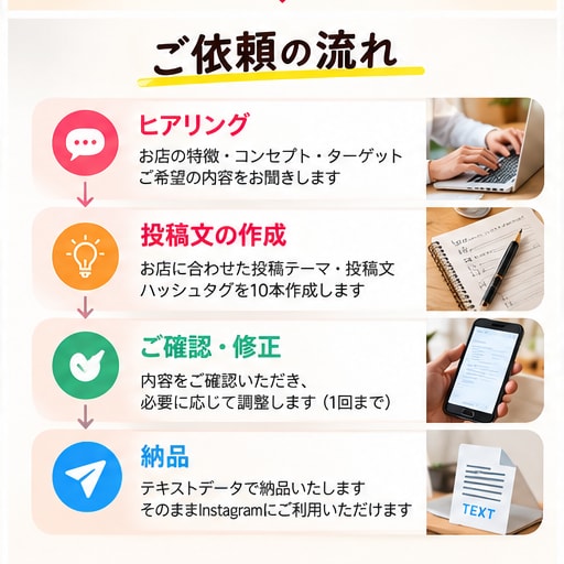 飲食店のInstagram投稿文を10本作成します 飲食店経営者目線でお店の魅力を文章にします イメージ5