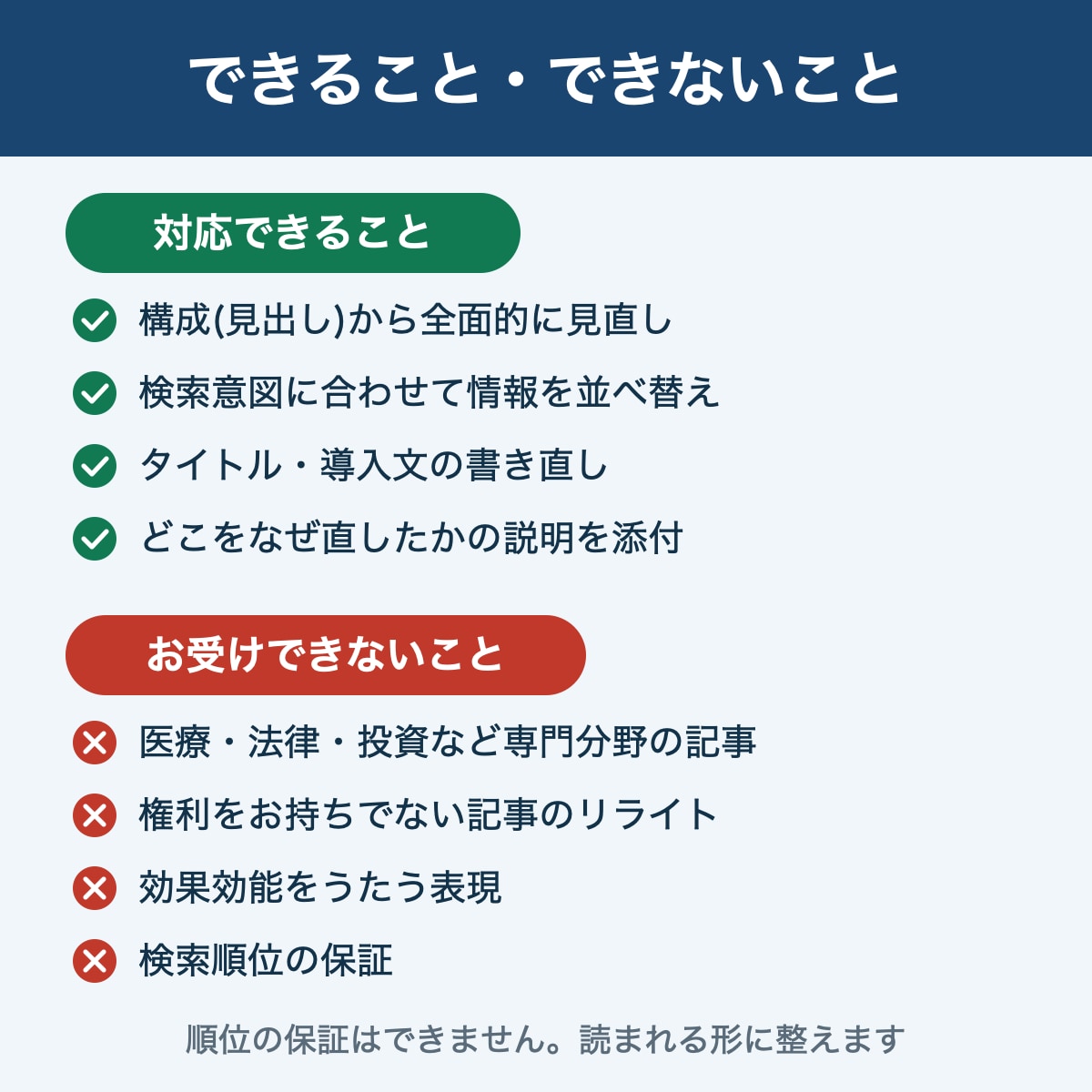 既存ブログ記事をSEO改善でリライトします 順位が伸びない記事を、読まれる記事に立て直します イメージ4