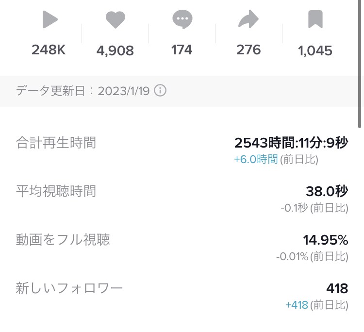 あなた専用【TikTok集客マニュアル】作成します ◆お渡しするのは「ヒント」ではなく「答え」です イメージ8