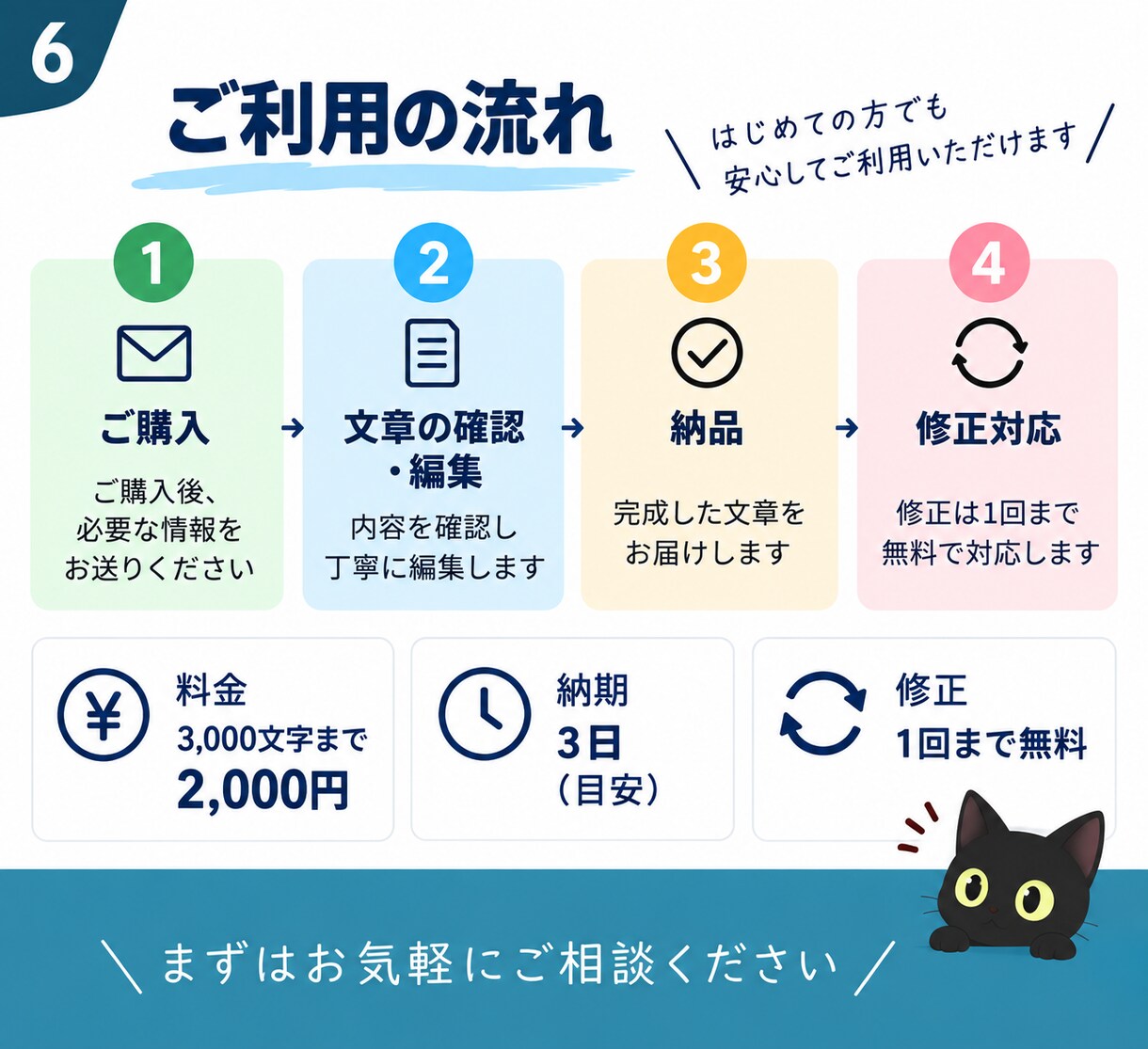 まとまらない文章を自然で読みやすく整えます メモや箇条書きから自然な文章に整えます イメージ6