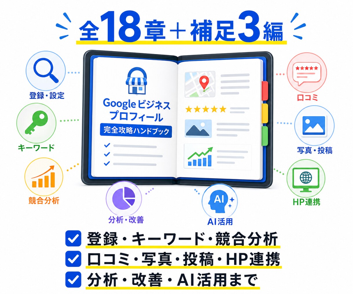 マイビジネス集客、MEOを自分でできるようにします 登録から運用・改善まで学べる実践型MEO教材 イメージ5