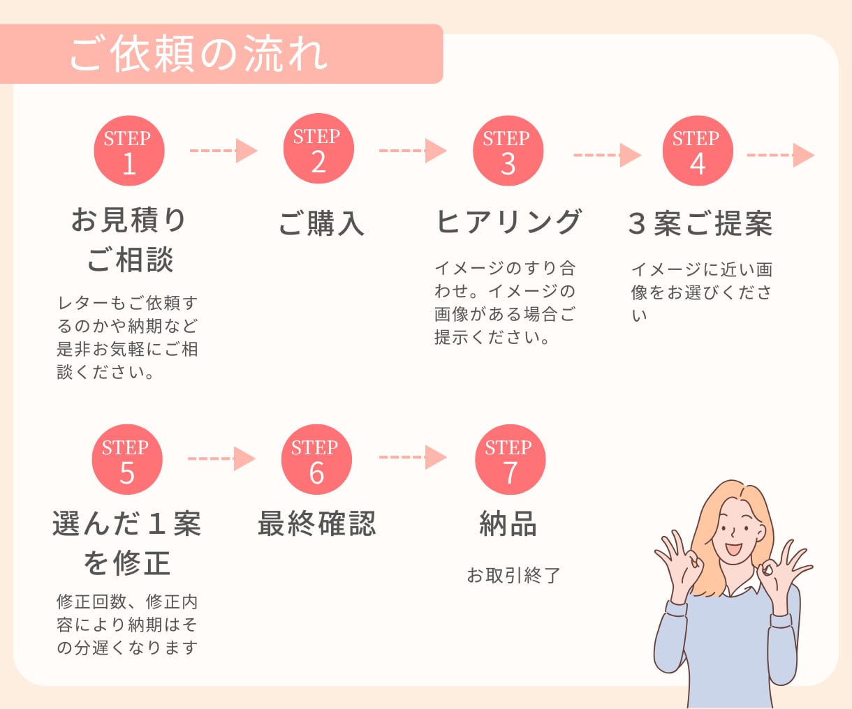 占い・スピ♡ココナラなどのサムネイル作成します スピ好きな私がユーザー＆プロ目線でデザイン！ イメージ4