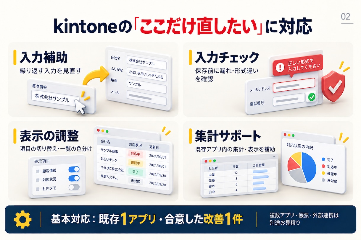 kintoneの入力と集計を使いやすくします あと一歩の不便を、既存アプリの改修で解消 イメージ3