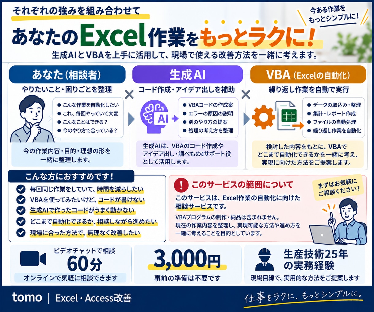 Excel作業のVBA自動化を一緒に考えます 生成AIも活用して自動化の方法を一緒に整理します イメージ3