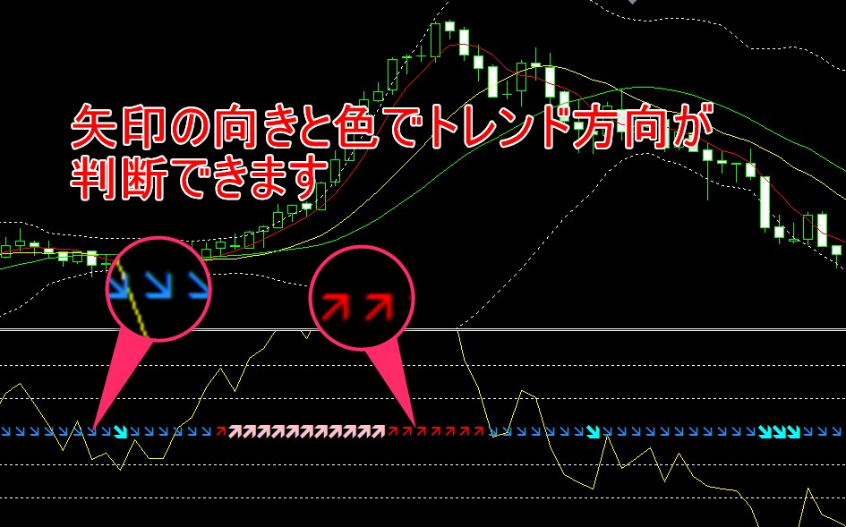 トレンド方向確認インジケーターで環境認識します RSIを使ったトレンド方向の確認インジケーターを自作しました イメージ2