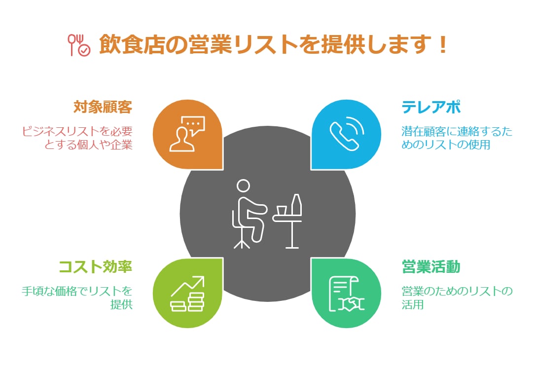 飲食店の店舗情報リストを提供します テレアポや営業活動にぴったりの店舗リストをお届け！ イメージ1