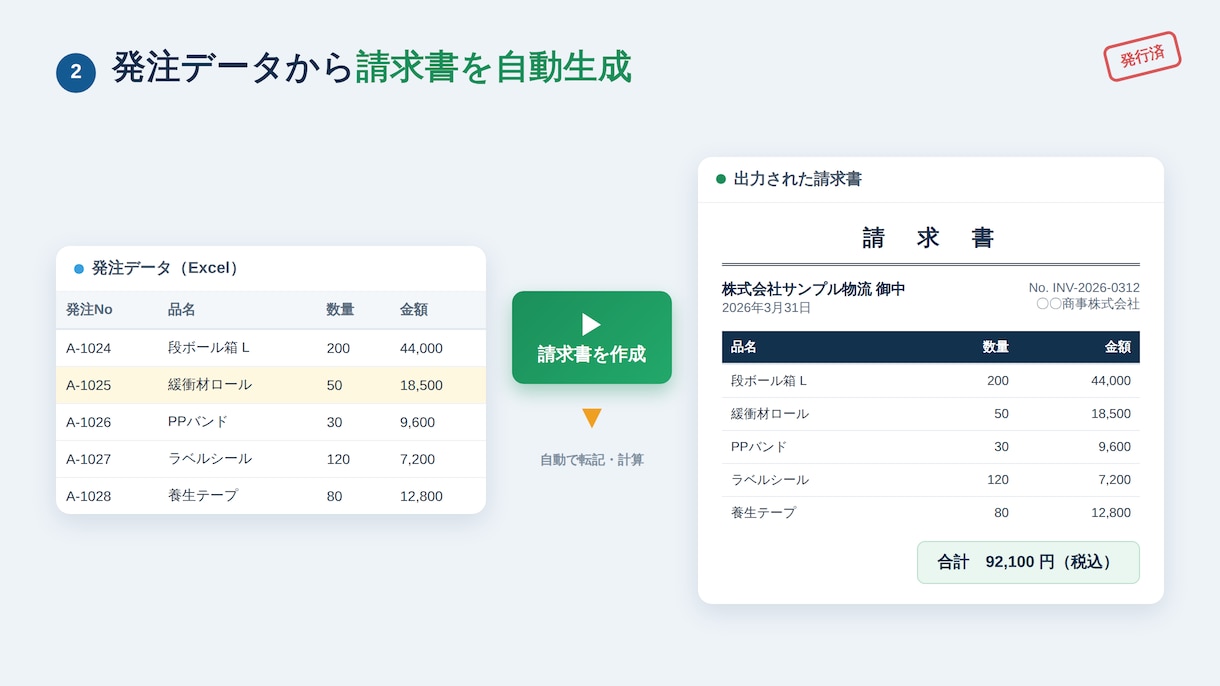 Excelの面倒な作業、自動化・効率化しますます 毎日の集計・転記・請求書作成をボタン一つに。事務経験者が対応 イメージ2