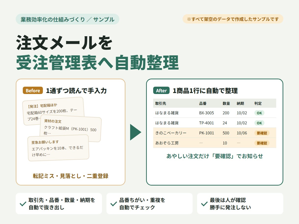 Excel・スプレッドの面倒な手作業を自動化します 転記・集計・整理を自動化！今の業務に合わせて仕組みを作ります イメージ3