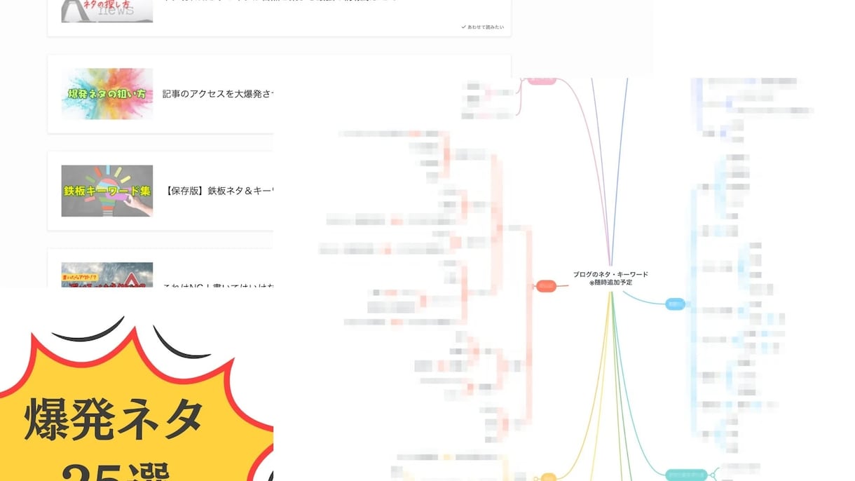 ブログアフィリエイトの運営・収益化の全手順教えます 全6大カテゴリ、10数ステップの徹底解説！【1ヶ月相談付】 イメージ3