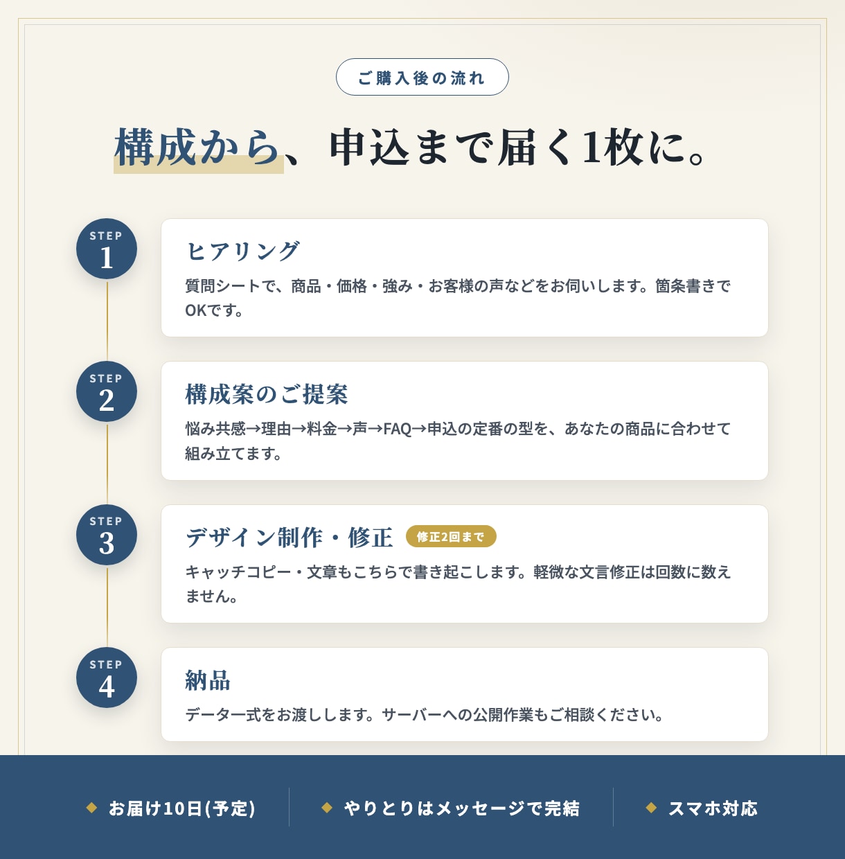 集客用のランディングページを制作します 講座・サロン・ジムの申込につながる1枚ページを設計します イメージ2
