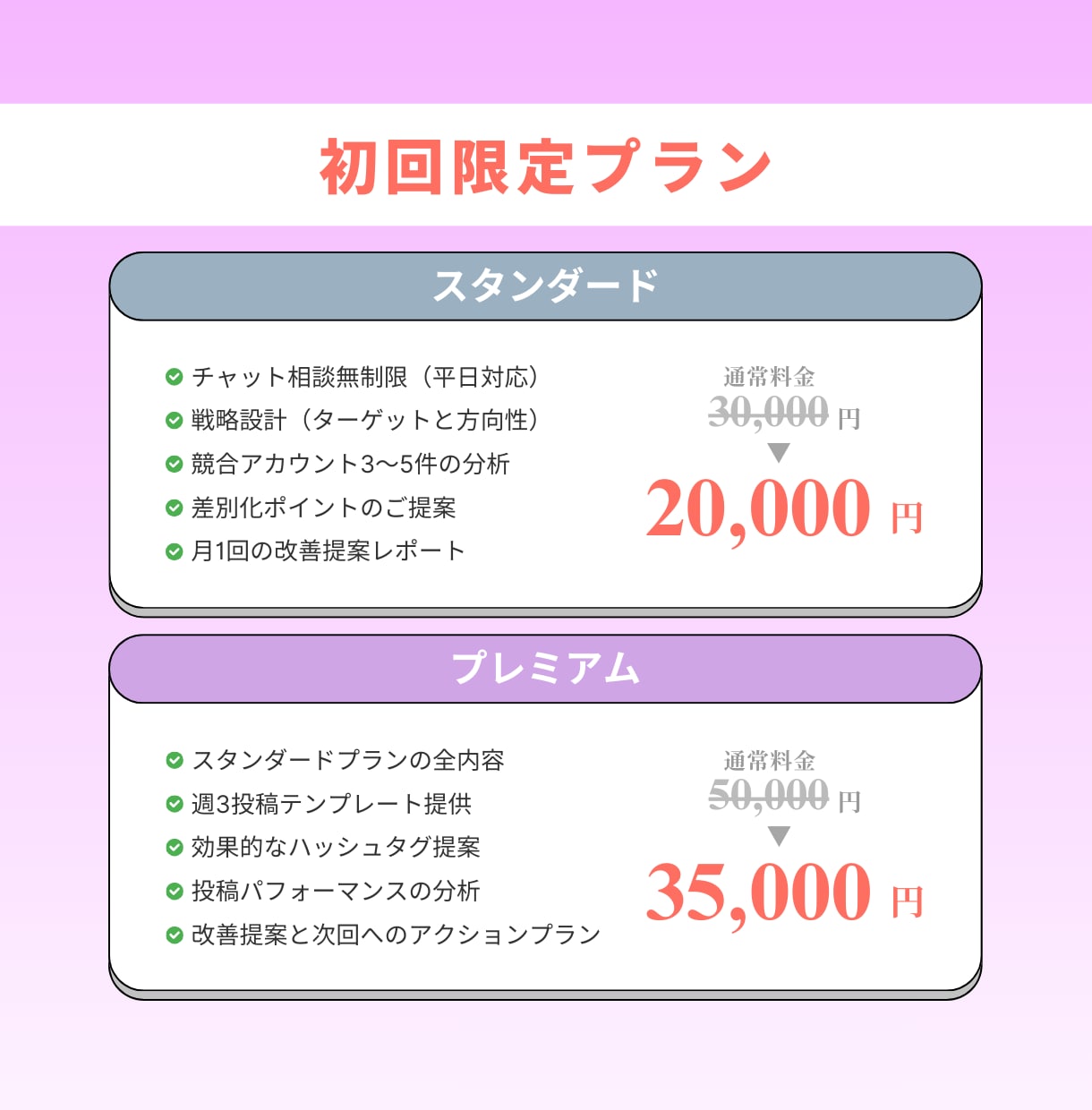 Instagram戦略設計＋投稿サポートします 戦略設計と投稿サポートで運用改善 イメージ3