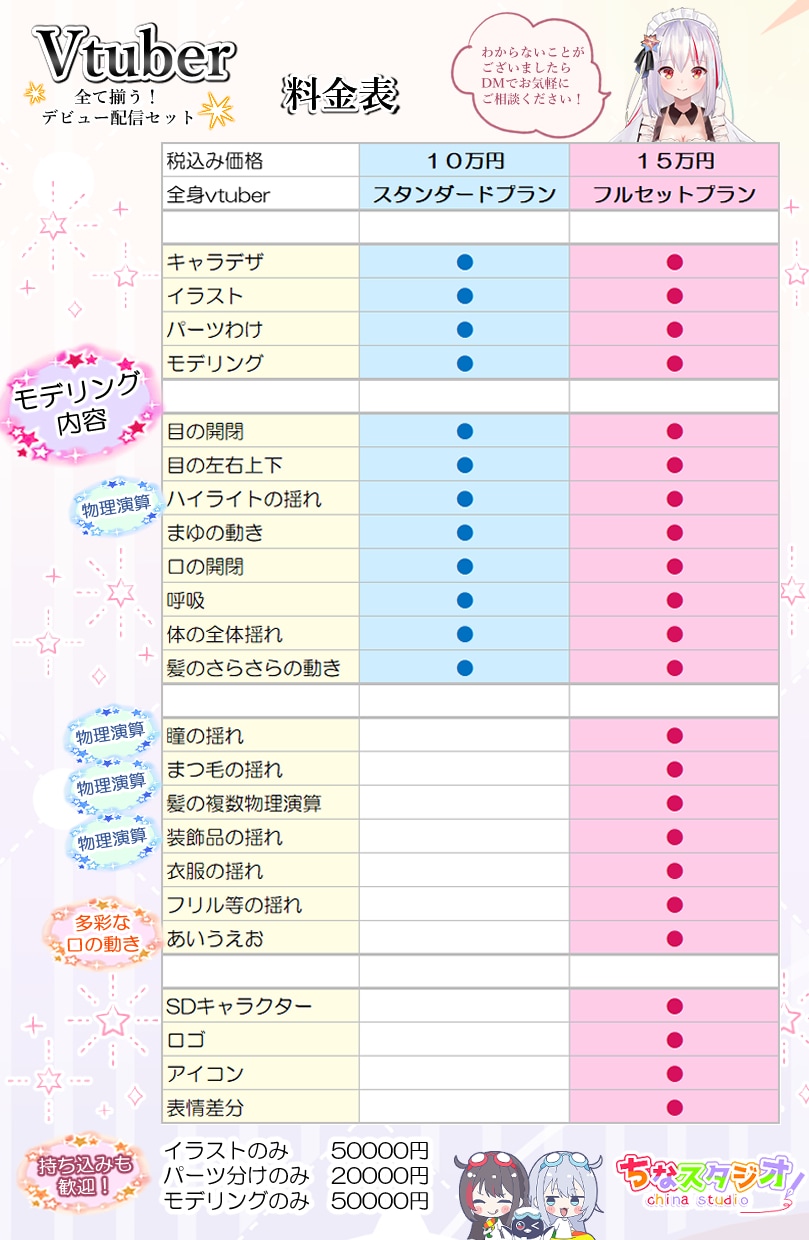 オール5評価！　無制限ラフで理想V制作します デビューまで完全サポート！著作権込で安心。 イメージ10