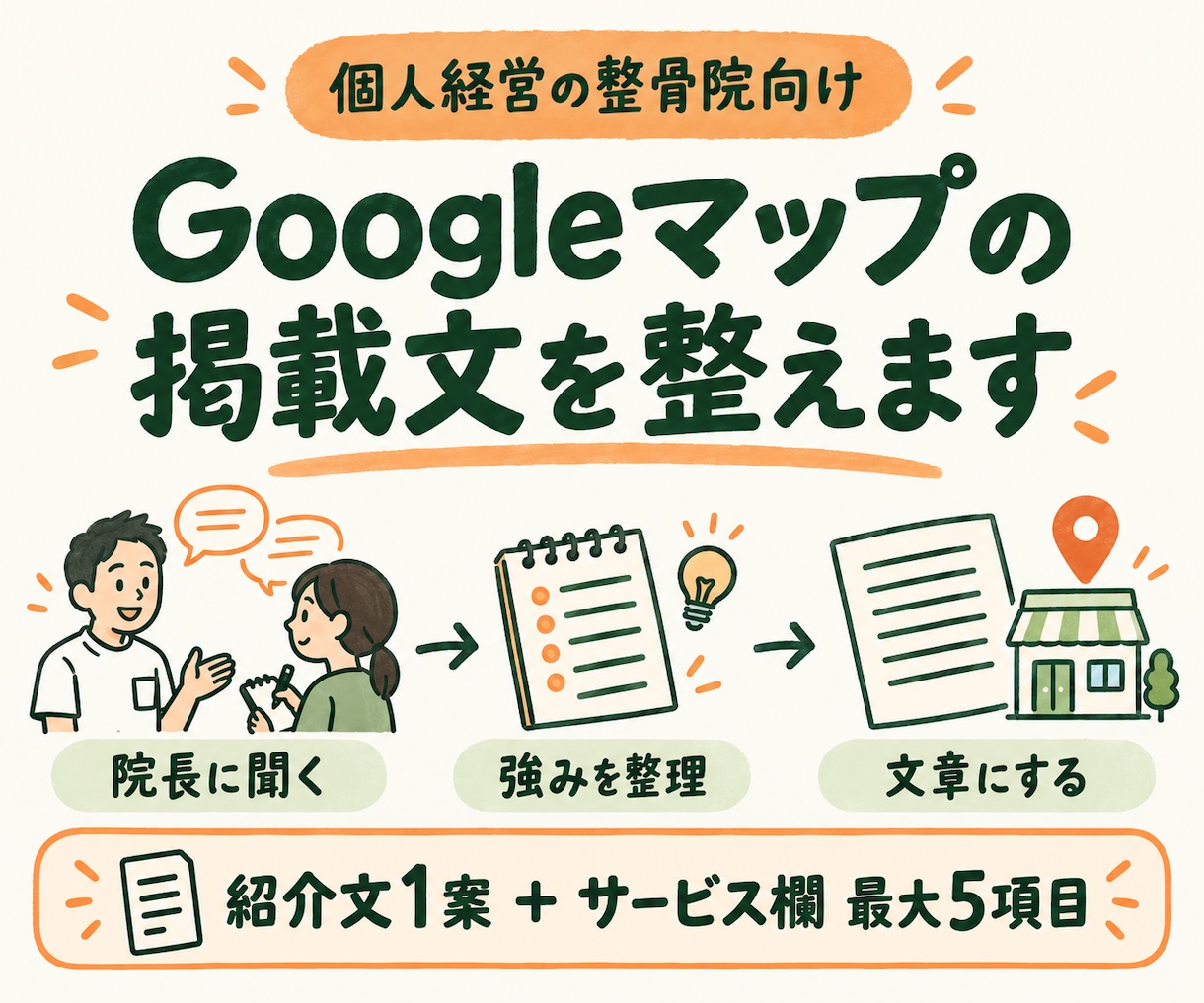 整骨院のGoogleマップ掲載文を整えます 院長の話を聞き、紹介文とサービス欄を作成します イメージ1